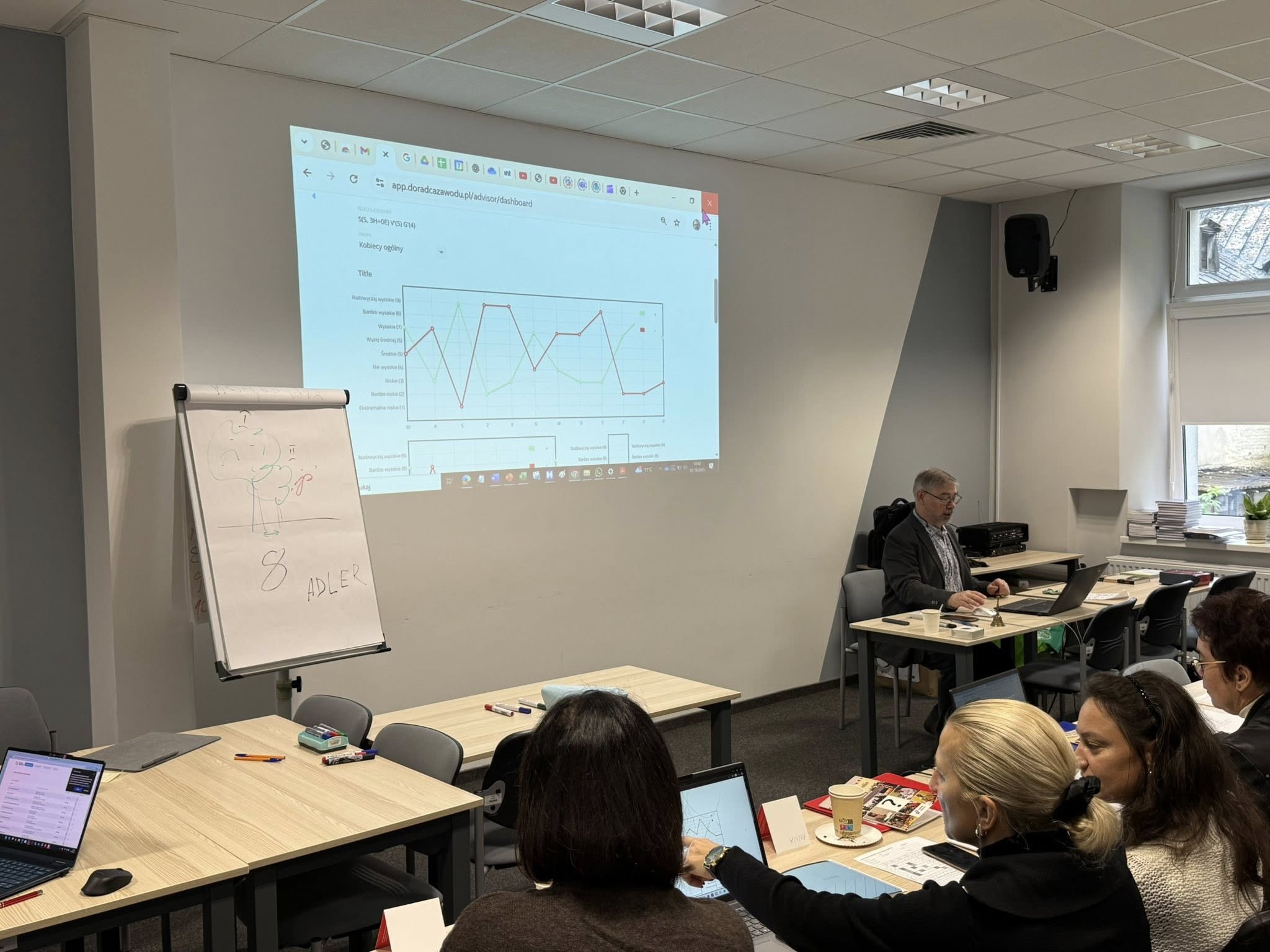 Trwa szkolenie podstawowe: CERTYFIKOWANY SZKOLNY DORADCA ZAWODOWY – METODA ACHTNICHA W PRAKTYCE!